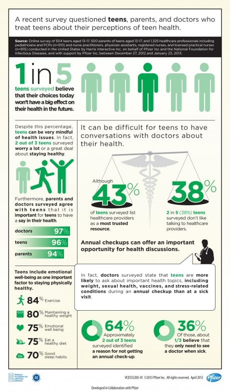 The Various Perceptions About Teen Health - Mommy Snippets