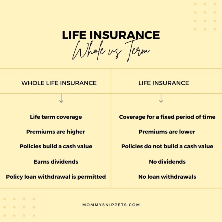 Why Life Insurance Is The Best Gift for Your Spouse - Mommy Snippets