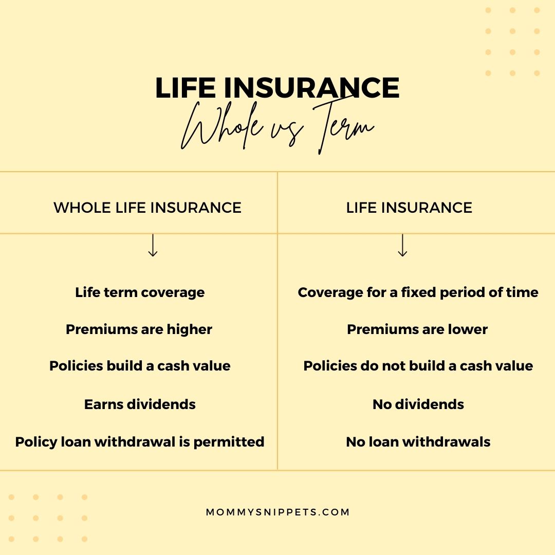 Life Insurance Whole Vs Term