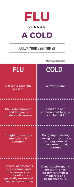 FLU versus Cold (Symptoms) - Mommy Snippets.com