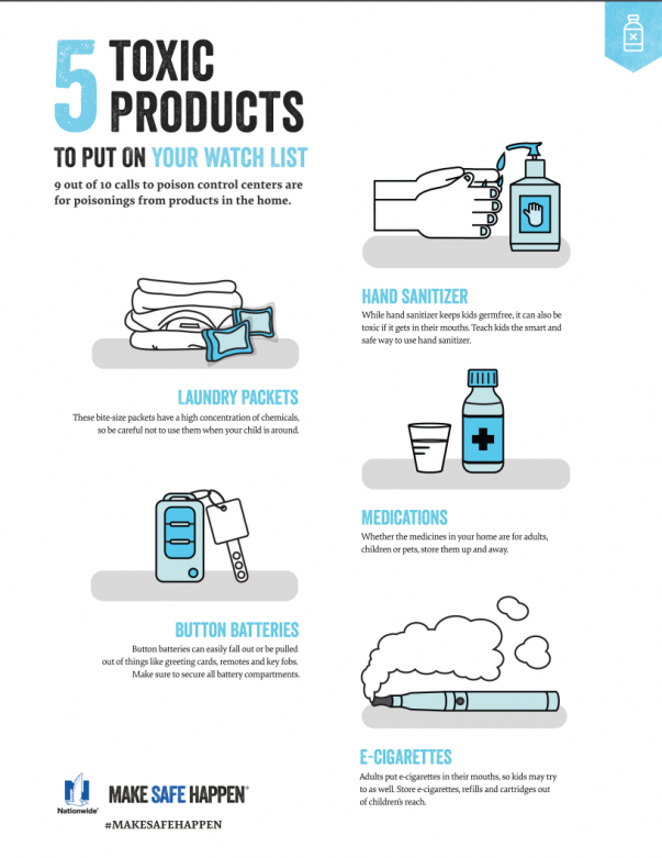 5 Toxic Products