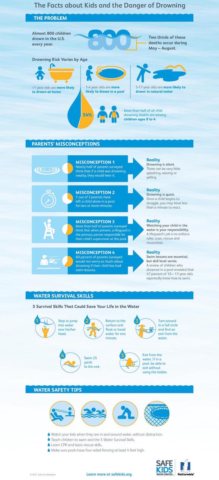 Important rules of water safety for kids