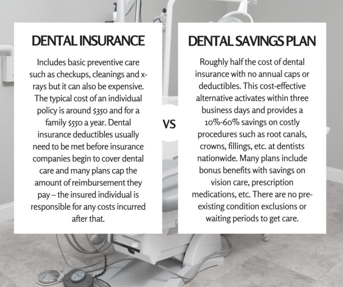 DENTAL INSURANCE