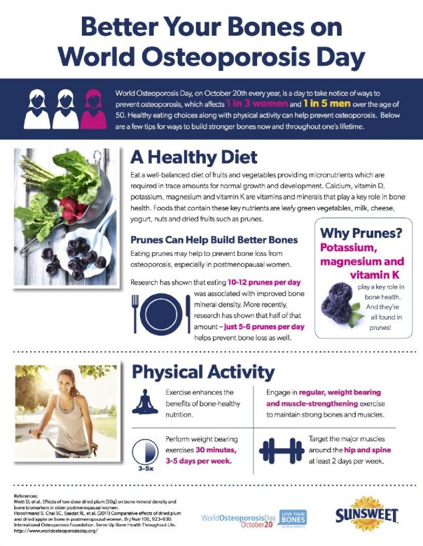 sunsweet_world_osteoporosis_infographic