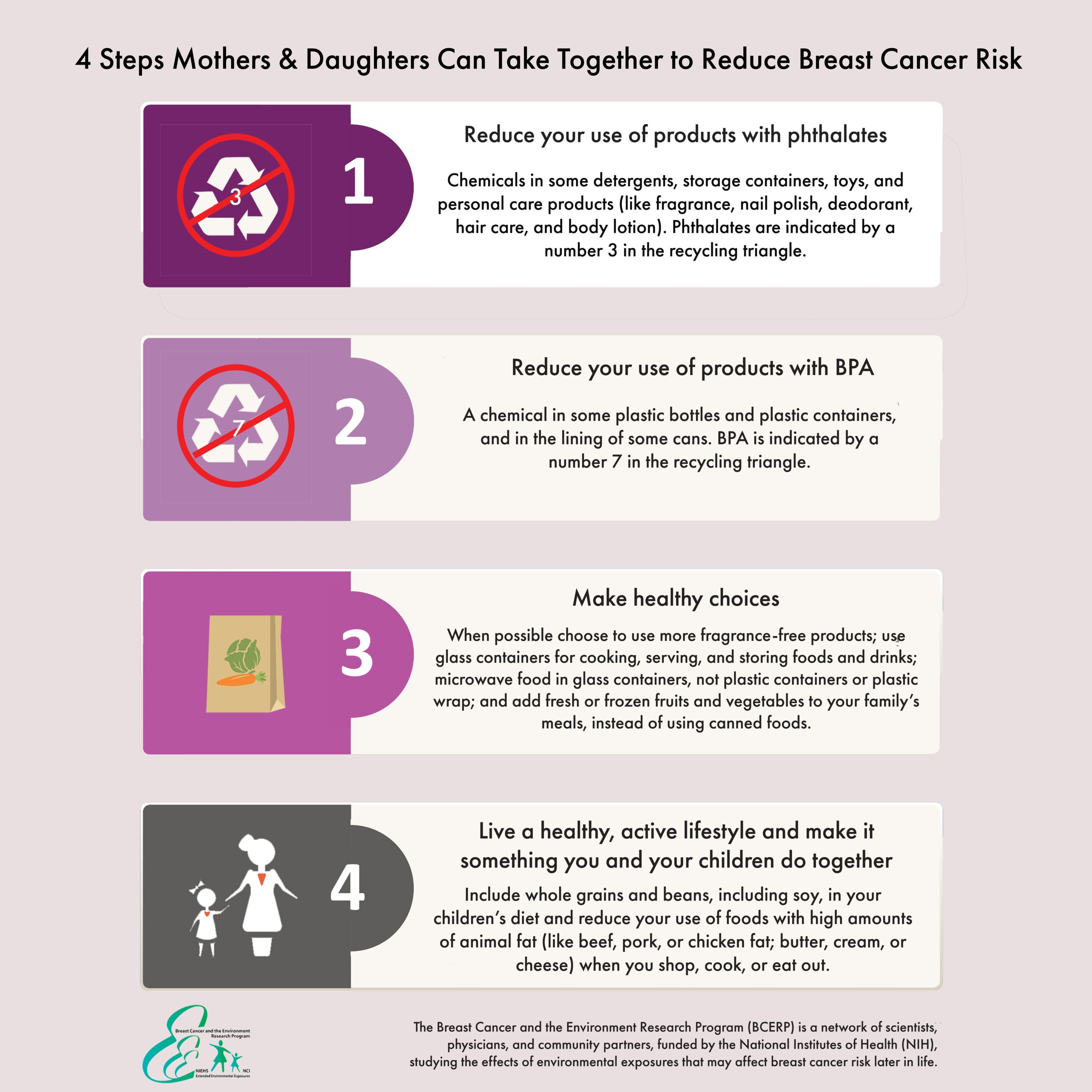 How to reduce the risk of BREAST CANCER in your daughter