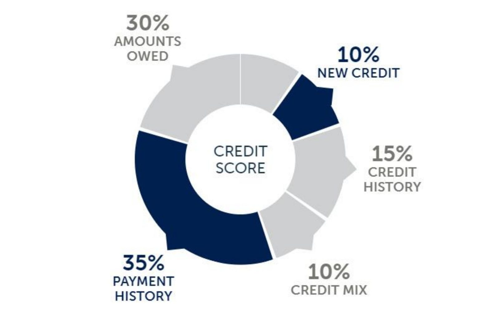 Practical Ways on How to Improve Credit - My Family\u2019s Testimony