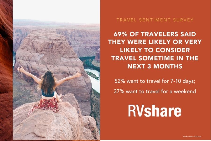 RVshare is revolutionizing holiday travel this year